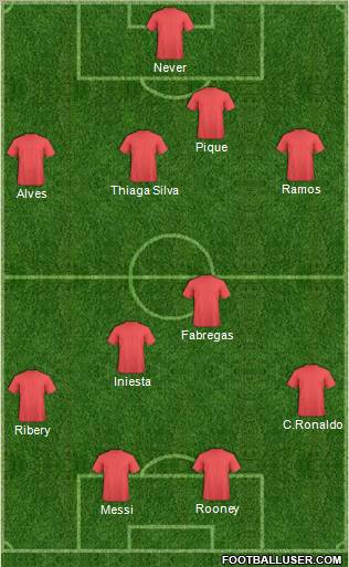 Championship Manager Team Formation 2012