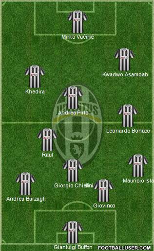 Juventus Formation 2012