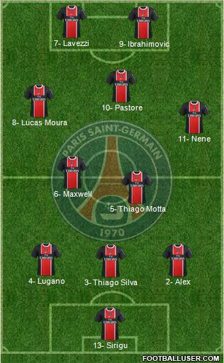Paris Saint-Germain Formation 2012