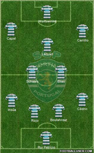 Sporting Clube de Portugal - SAD Formation 2012