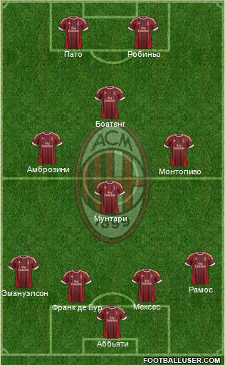 A.C. Milan Formation 2012