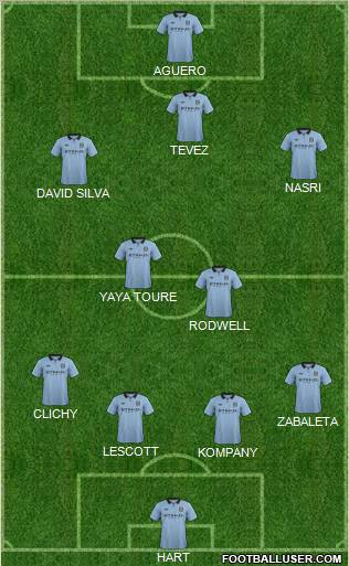 Manchester City Formation 2012