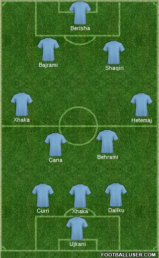 Fifa Team Formation 2012