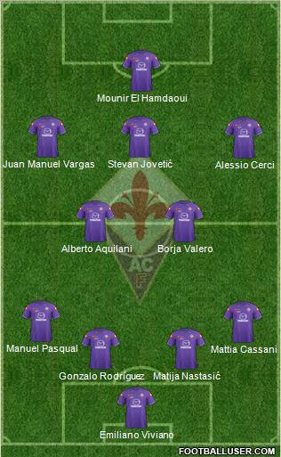Fiorentina Formation 2012