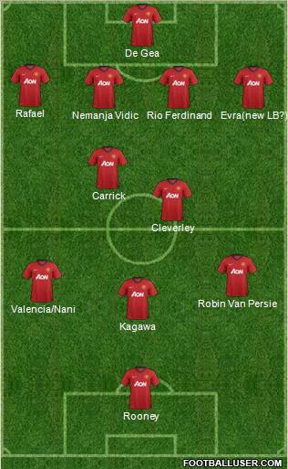 Manchester United Formation 2012
