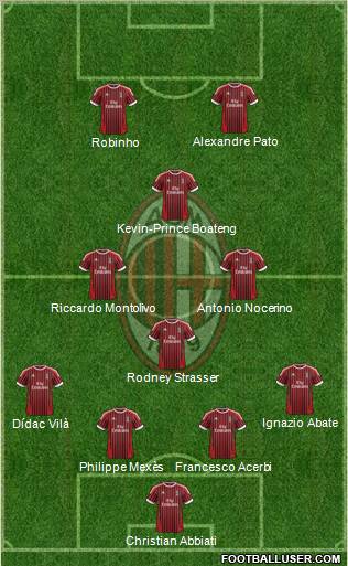 A.C. Milan Formation 2012