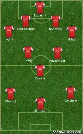 Arsenal Formation 2012