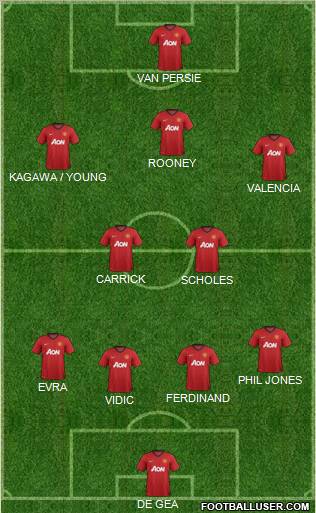 Manchester United Formation 2012