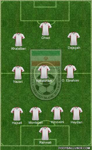 Iran 4-3-3 football formation