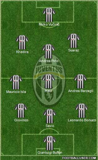 Juventus Formation 2012
