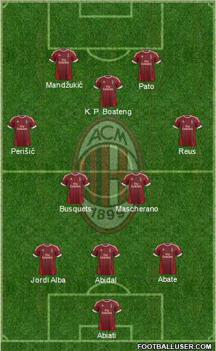 A.C. Milan Formation 2012