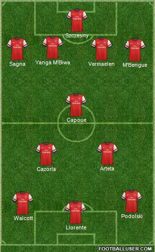 Arsenal Formation 2012