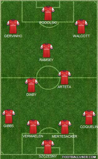 Arsenal Formation 2012