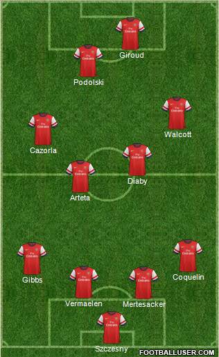 Arsenal Formation 2012