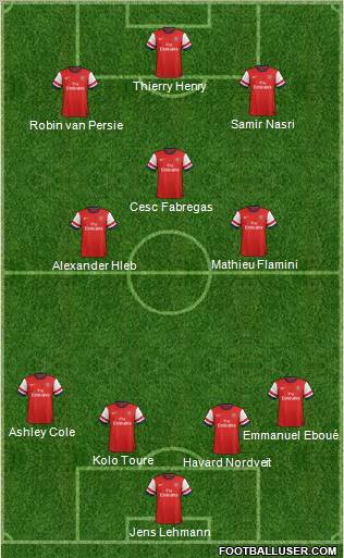Arsenal Formation 2012