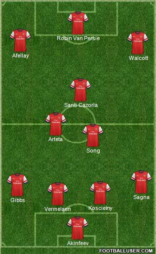 Arsenal Formation 2012