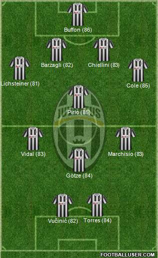 Juventus Formation 2012