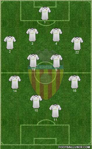 Valencia C.F., S.A.D. Formation 2012