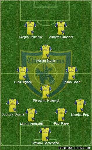 Chievo Verona Formation 2012