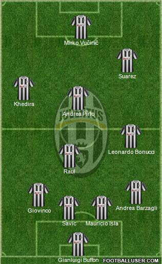 Juventus Formation 2012