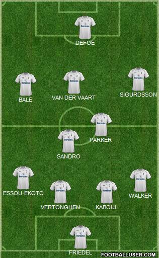Tottenham Hotspur Formation 2012
