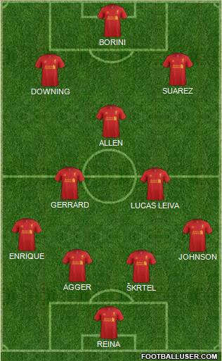 Liverpool Formation 2012