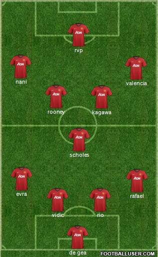 Manchester United Formation 2012