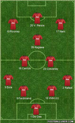 Manchester United Formation 2012