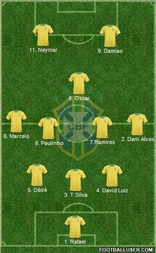 Brazil Formation 2012
