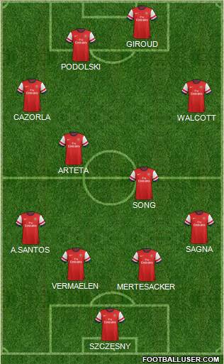 Arsenal Formation 2012