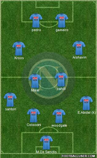 Napoli Formation 2012