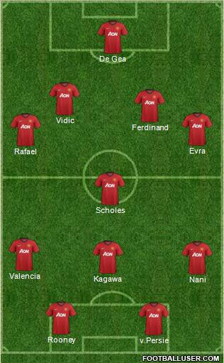 Manchester United Formation 2012
