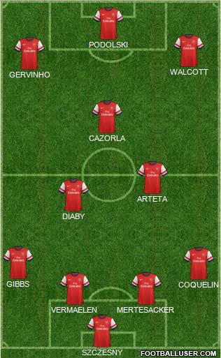 Arsenal Formation 2012