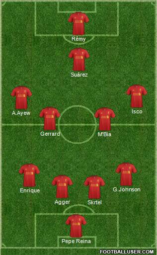 Liverpool Formation 2012