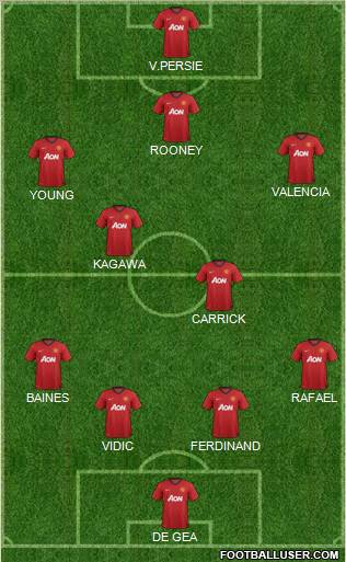 Manchester United Formation 2012