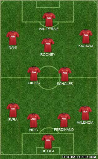 Manchester United Formation 2012