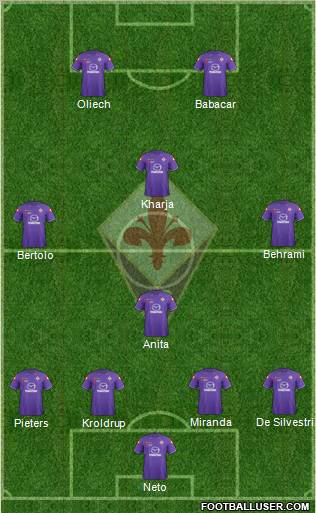 Fiorentina Formation 2012
