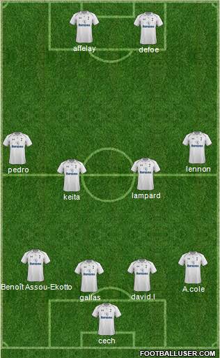 Tottenham Hotspur Formation 2012