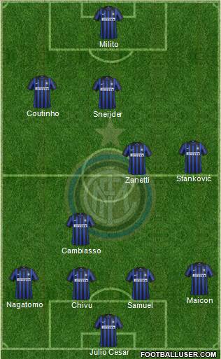 F.C. Internazionale Formation 2012
