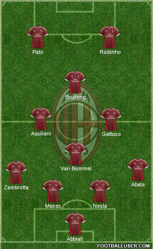 A.C. Milan Formation 2012