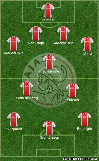 AFC Ajax Formation 2012