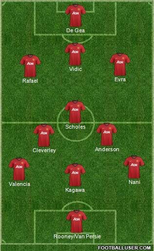 Manchester United Formation 2012