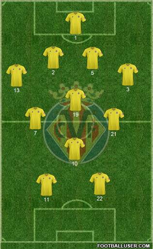 Villarreal C.F., S.A.D. Formation 2012