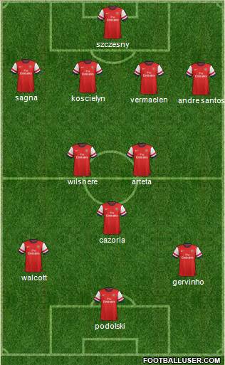 Arsenal Formation 2012