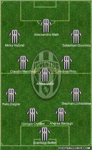 Juventus Formation 2012