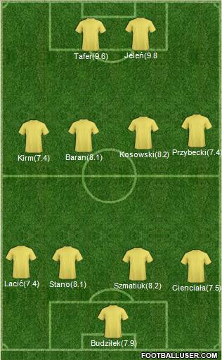 Champions League Team Formation 2012