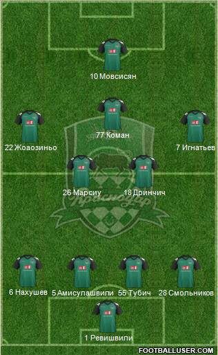 FC Krasnodar Formation 2012