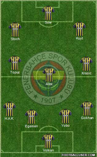 Fenerbahçe SK Formation 2012