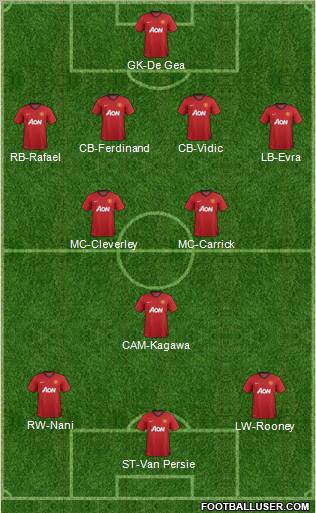 Manchester United Formation 2012