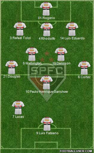 São Paulo FC Formation 2012